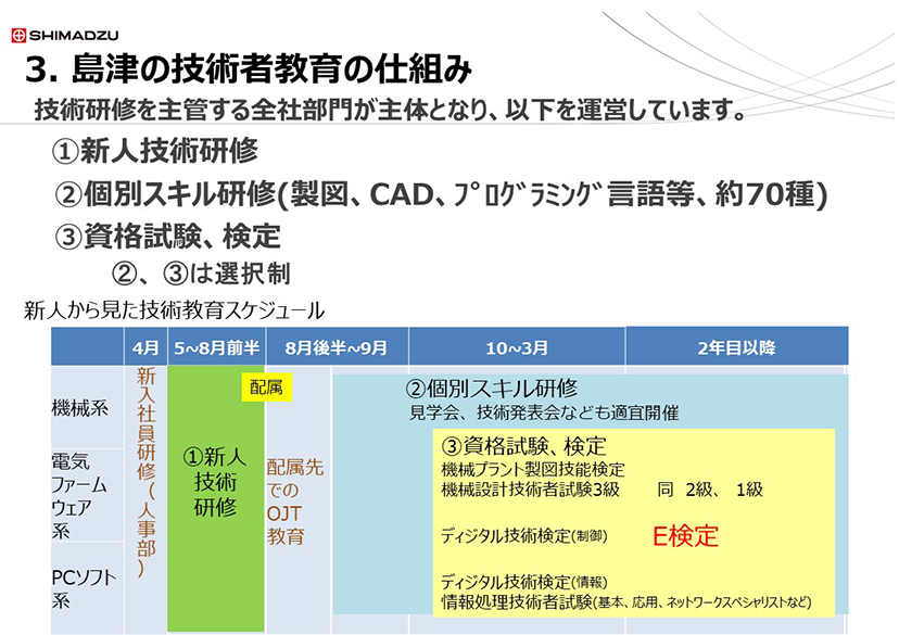 島津の技術者教育の仕組み