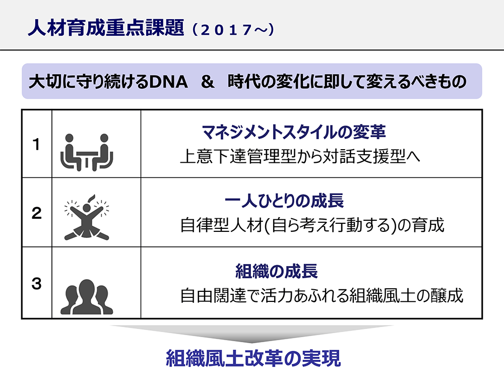 人材育成重点課題