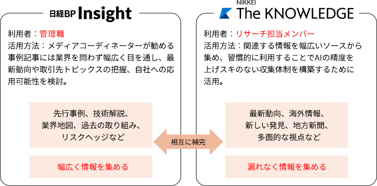 両サービスの同時利用例