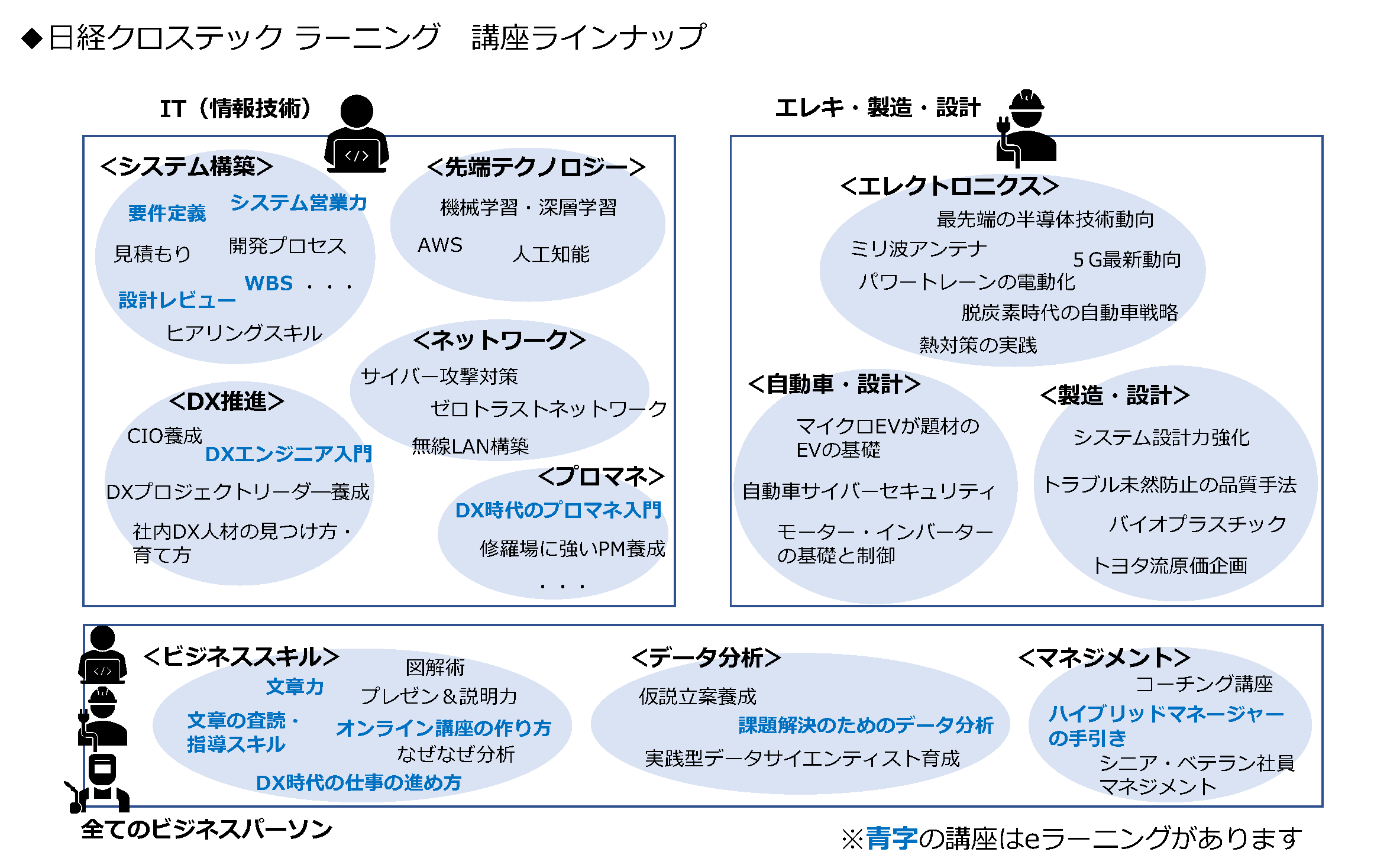 日経クロステック ラーニング 概要 日経bpマーケティング 日経クロステック ラーニング 概要 日経bpマーケティング