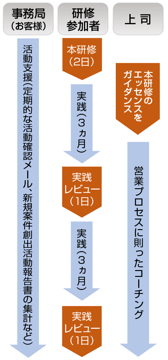 ガイダンスチャート2