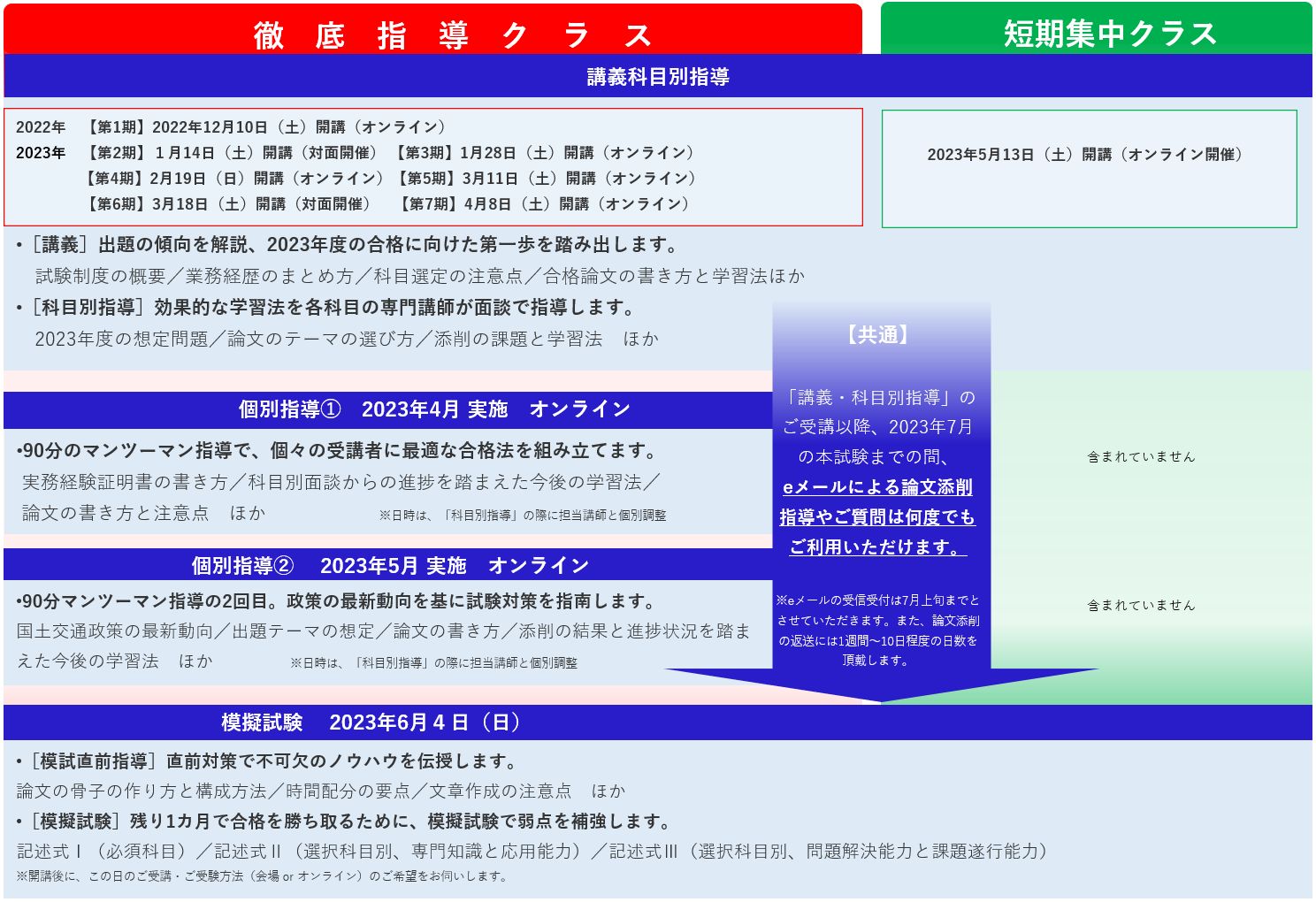 エバニュー 日経コンストラクション 14年9月号〜23年5月号 | www