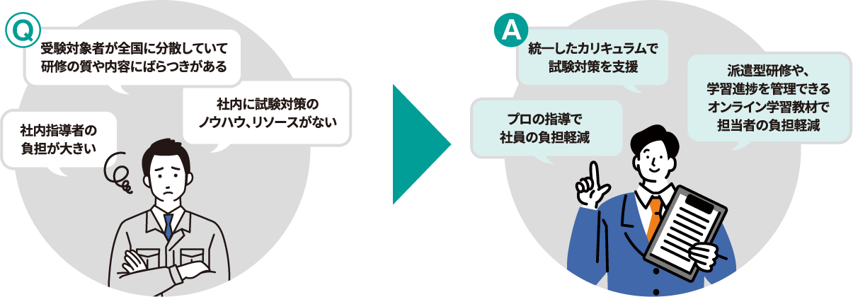 技術士 建設部門 第二次試験対策