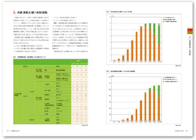 未来市場 2019 2028 日経bpマーケティング