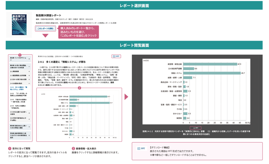 購入レポート一覧