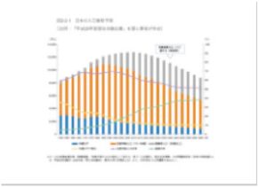 〈出典〉医療・健康ビジネスの未来 2021-2030