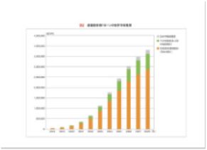 〈出典〉スポーツビジネスの未来 2021-2030