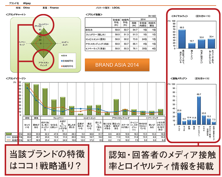 ブランド・アジア 商品構成・価格 | 日経BPマーケティング