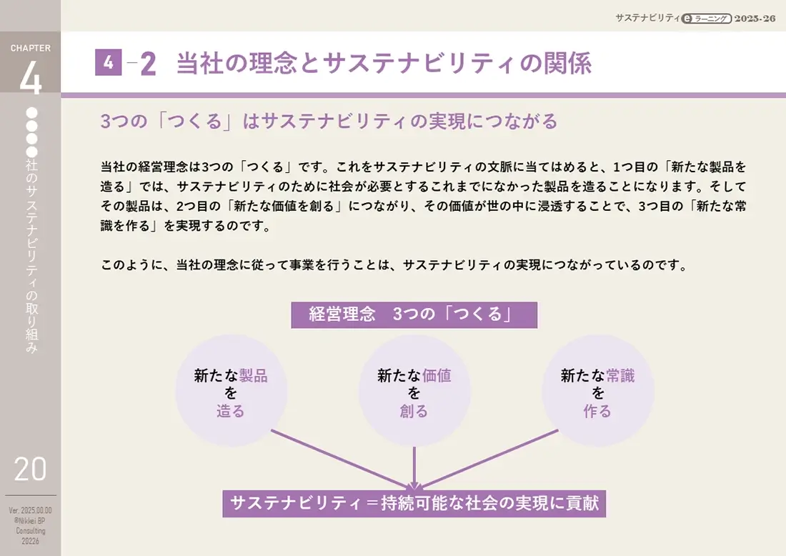 サステナビリティeラーニング 2025-26 オリジナルのカスタムページの資料サンプル