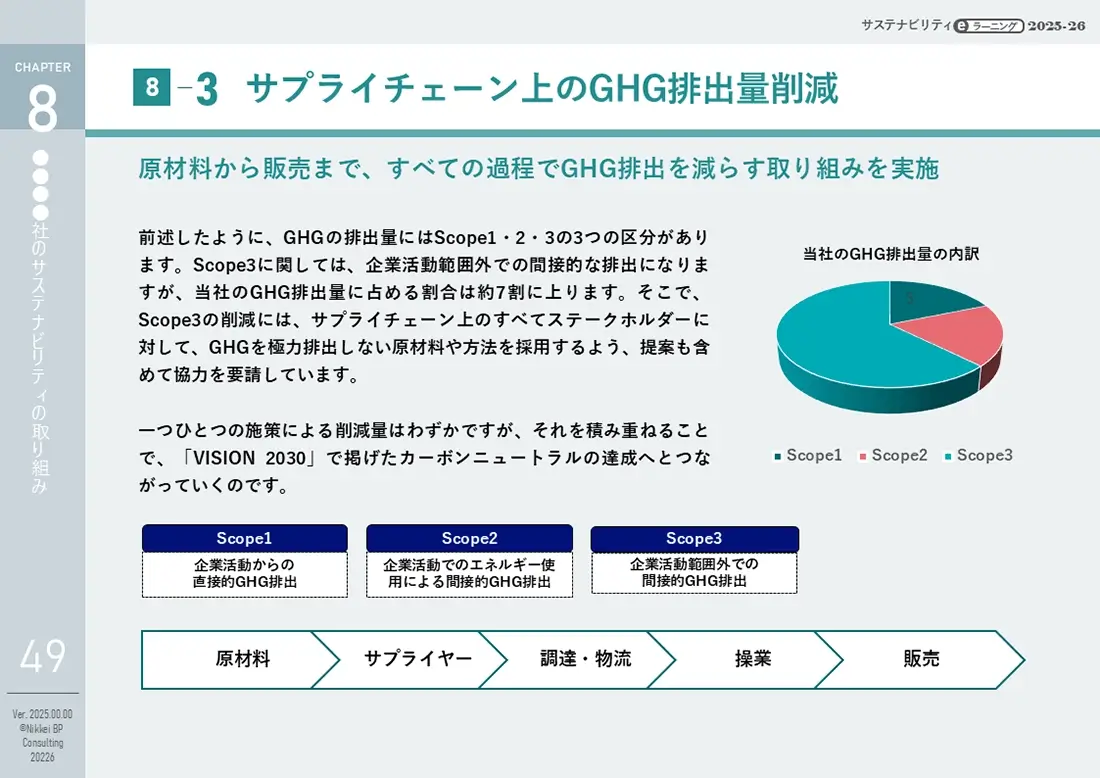 サステナビリティeラーニング 2025-26 オリジナルのカスタムページの資料サンプル