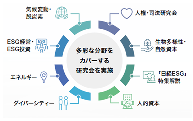 多彩な分野をカバーする研究会を実施