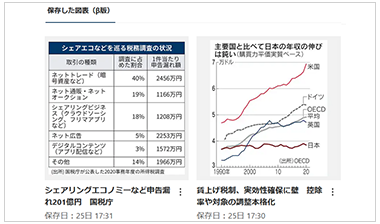 ２．記事をワンタッチで保存・分類