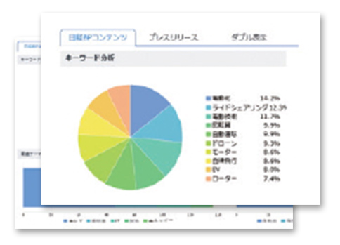 日経Tech Find