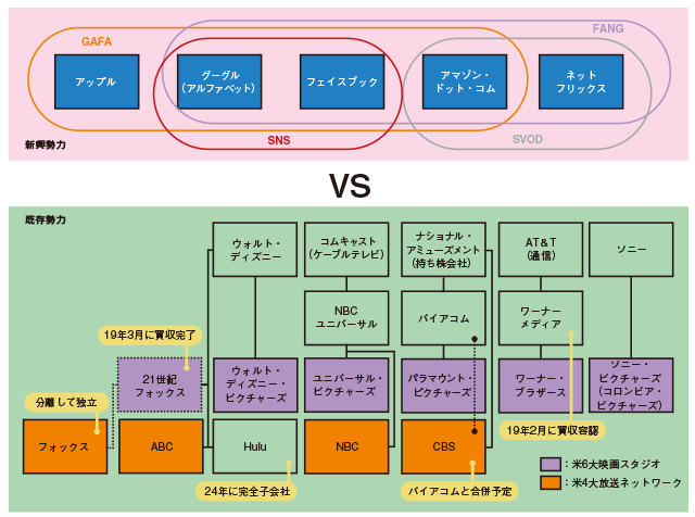 新興勢力が優勢に