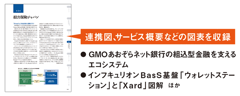 金融DX 戦略レポート 2022-2026 | 日経BPマーケティング