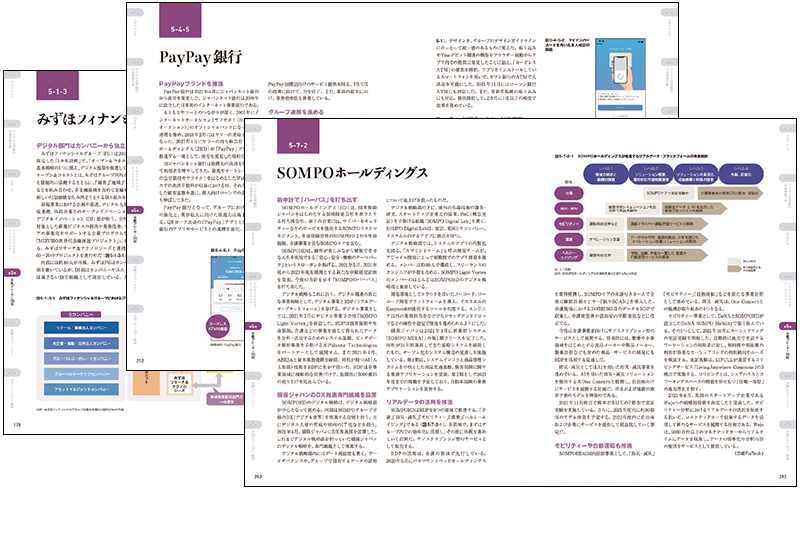 金融DX 戦略レポート 2022-2026 | 日経BPマーケティング