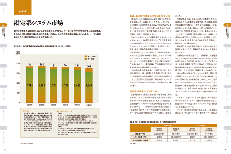 金融DX 戦略レポート 2022-2026 | 日経BPマーケティング