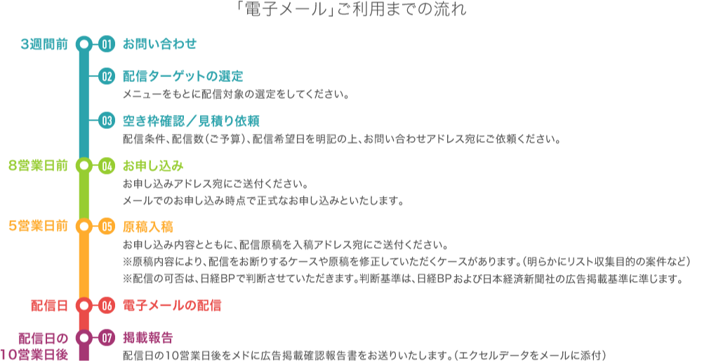 電子メール 日経bpマーケティング