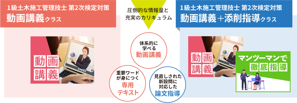 動画講義クラス+添削指導クラス