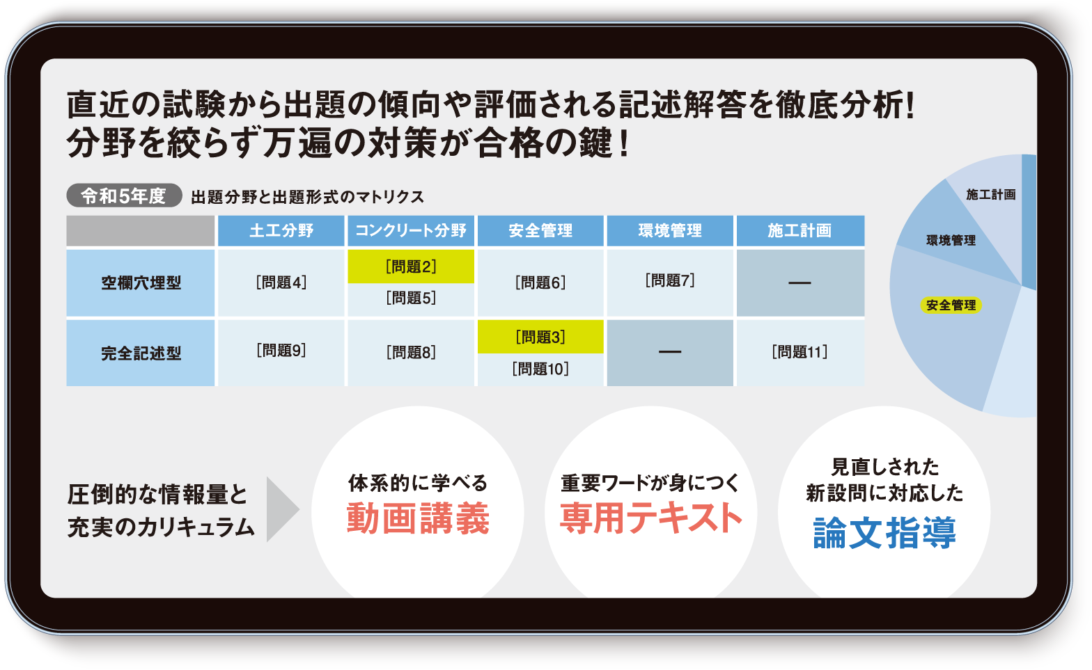 直近の試験から出題の傾向や評価される記述解答を徹底分析！