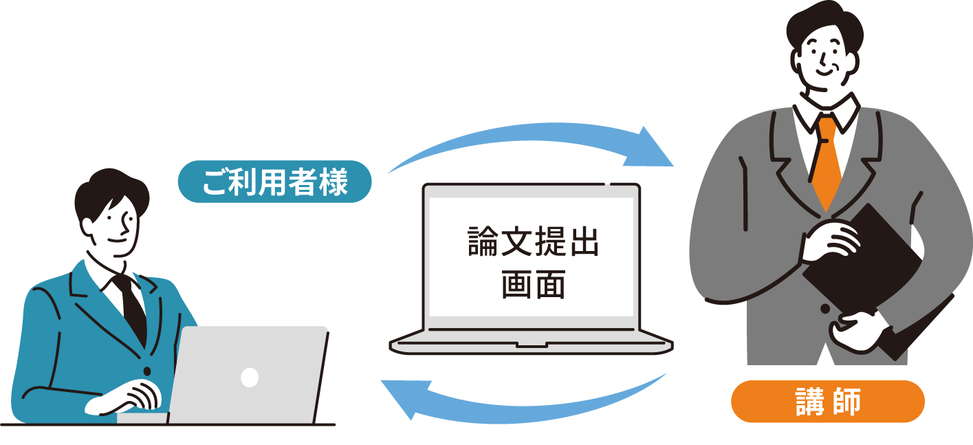 論文提出