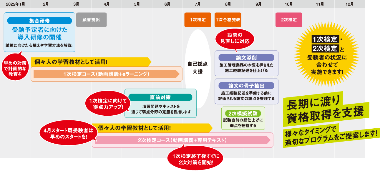 研修プログラムの一例