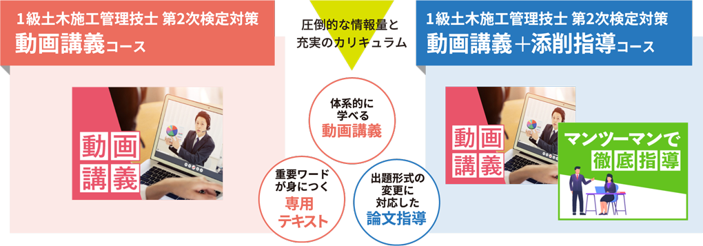 動画講義クラス+添削指導クラス