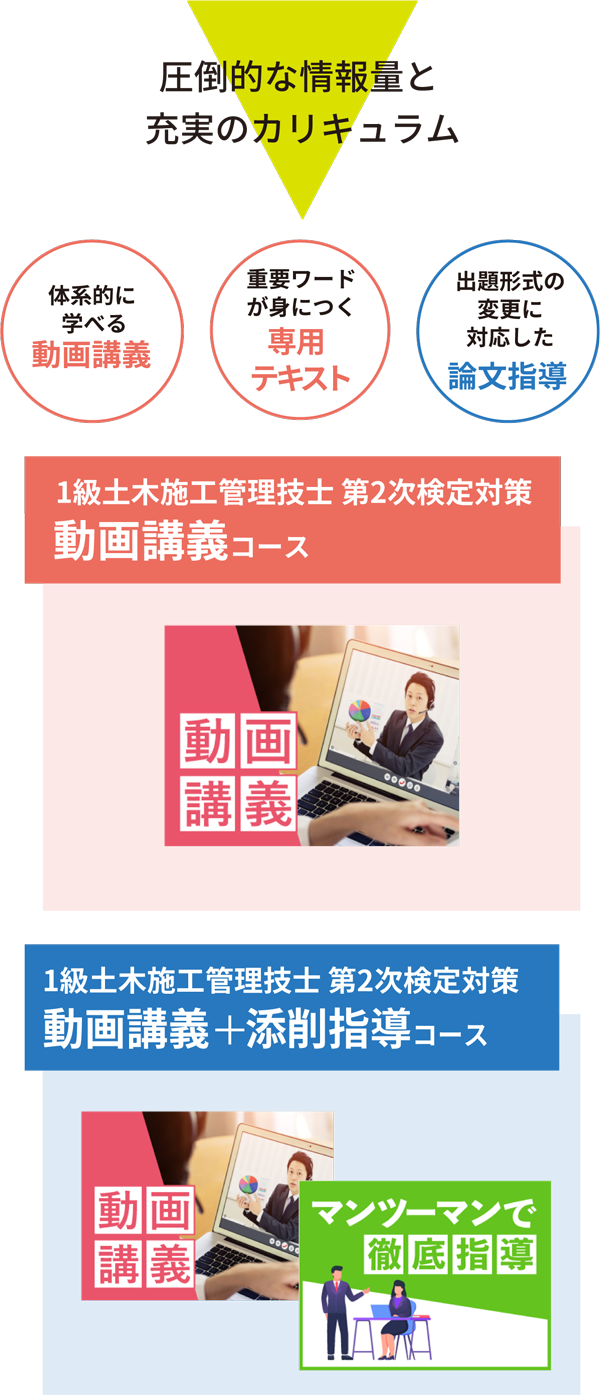 動画講義クラス+添削指導クラス