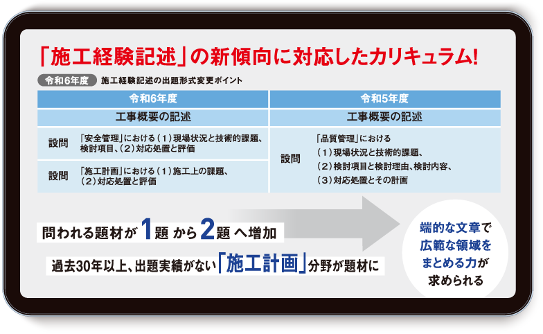 直近の試験から出題の傾向や評価される記述解答を徹底分析!