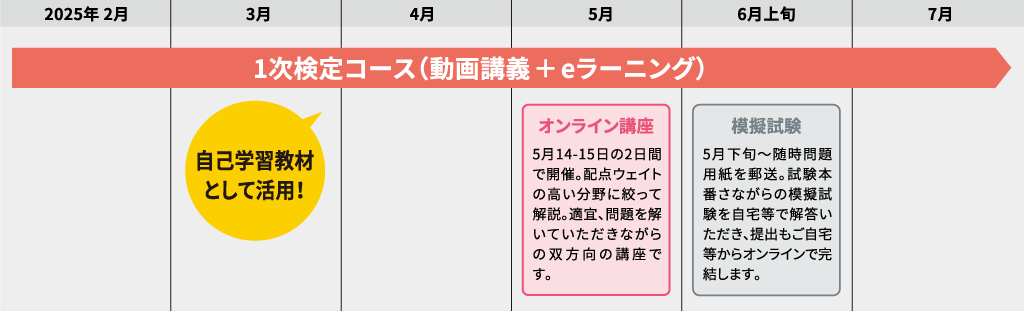 1次検定コース（動画講義＋eラーニング）