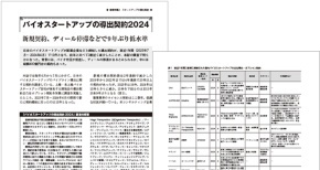 バイオスタートアップの導出契約