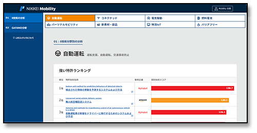 Mobility Tech特許 2023 02