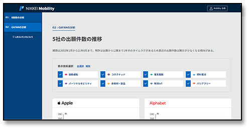 Mobility Tech特許 2023 03