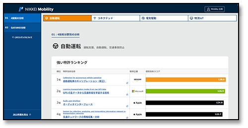 Mobility Tech特許 2024 02