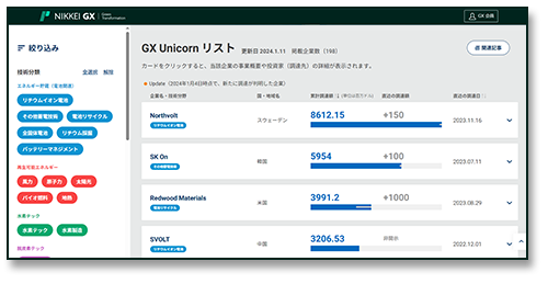 GX Unicorn 02