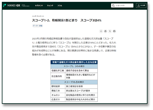 GX Keyword02