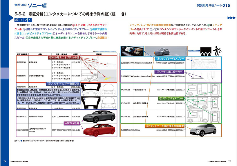 開発戦略分析シート　個社分析：ソニー編