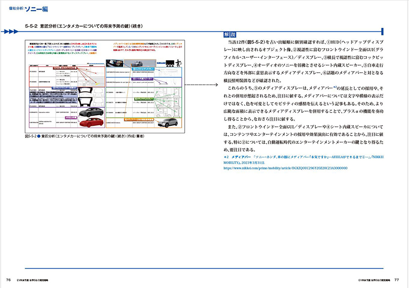 開発戦略分析シート　個社分析：ソニー編