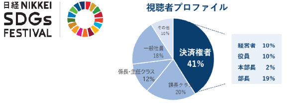 日経SDGsフェスティバル