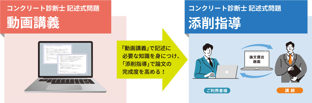 動画講義　予想問題