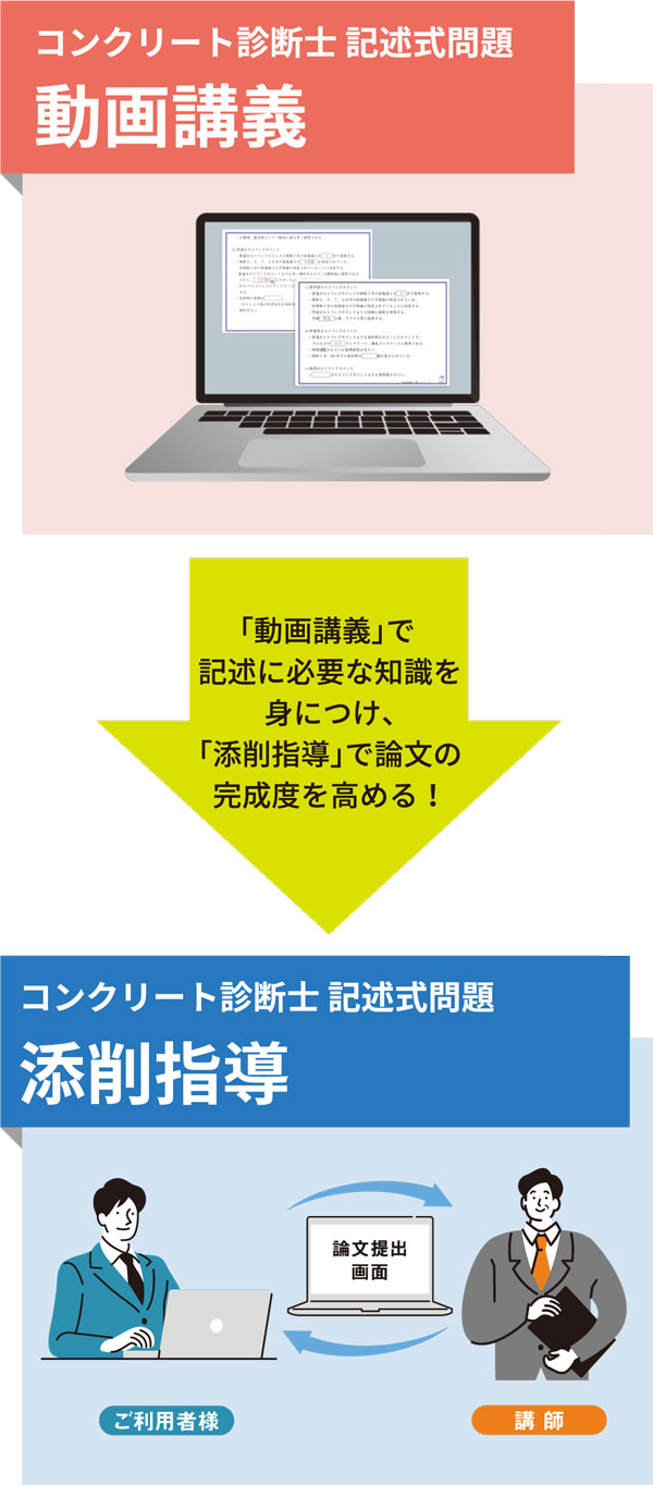 動画講義　予想問題
