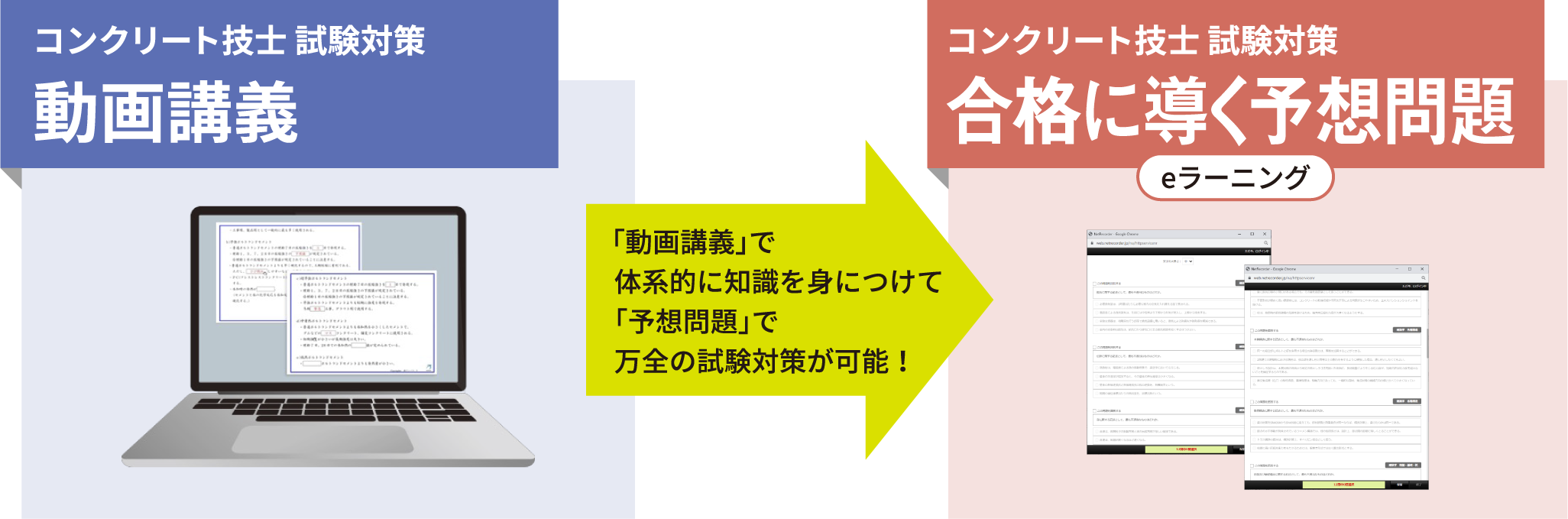 動画講義　予想問題
