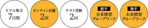 未来100日道場カリキュラム