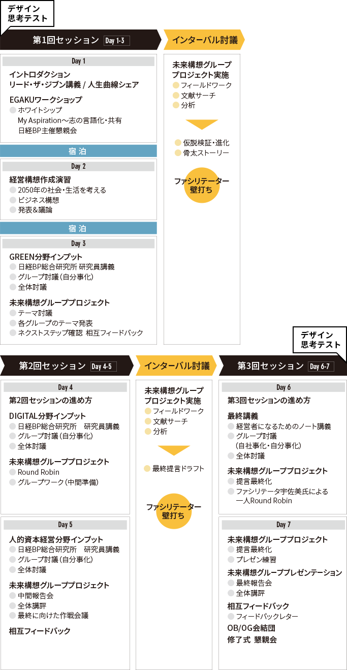未来100日道場カリキュラム 詳細
