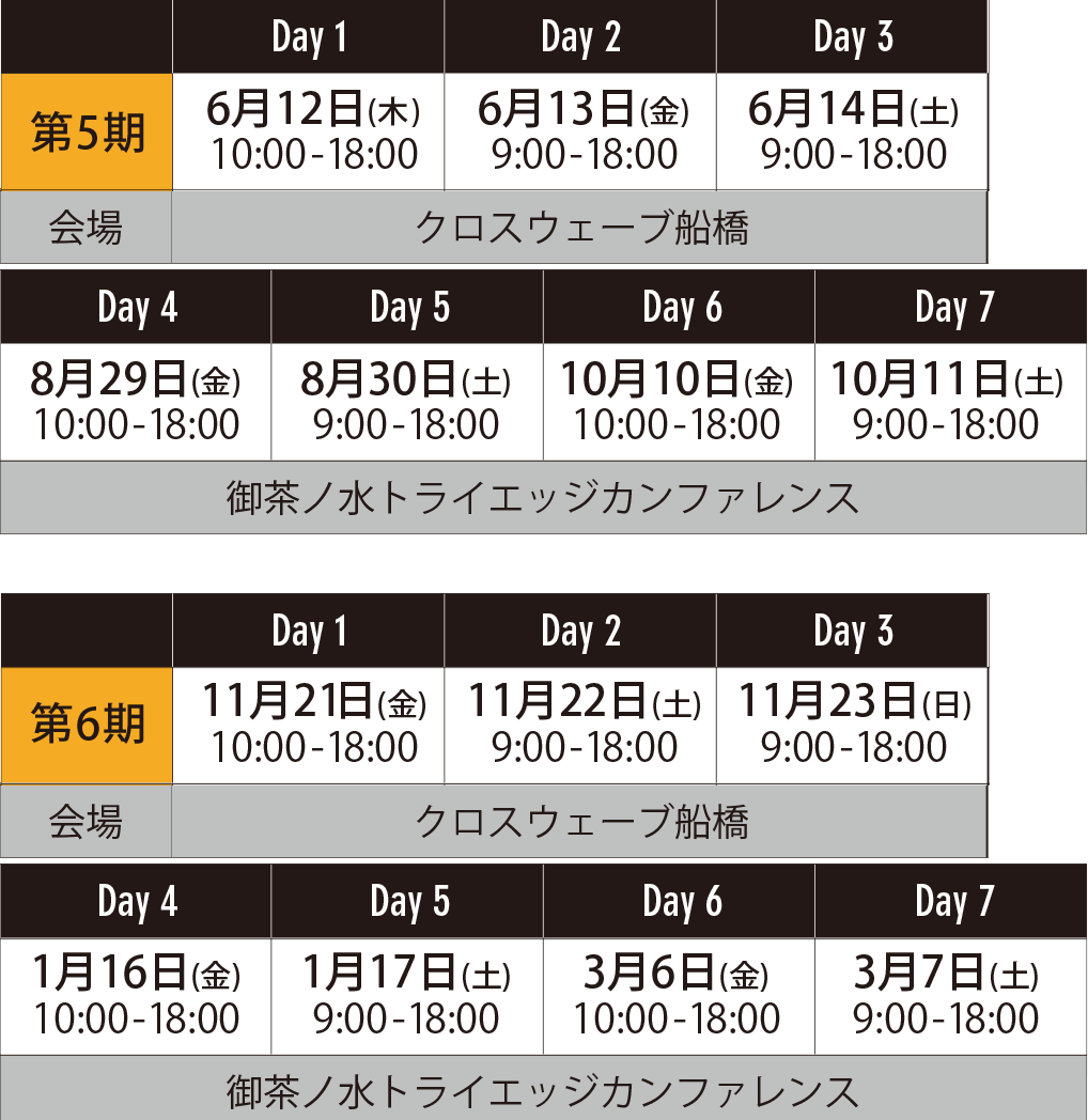 開催日・会場