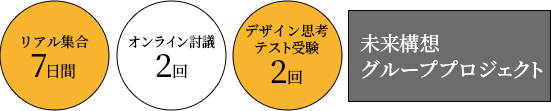 未来100日道場カリキュラム