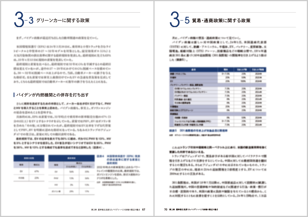 3-3 グリーンカーに関する制作、3-5 貿易・通商政策に関する政策