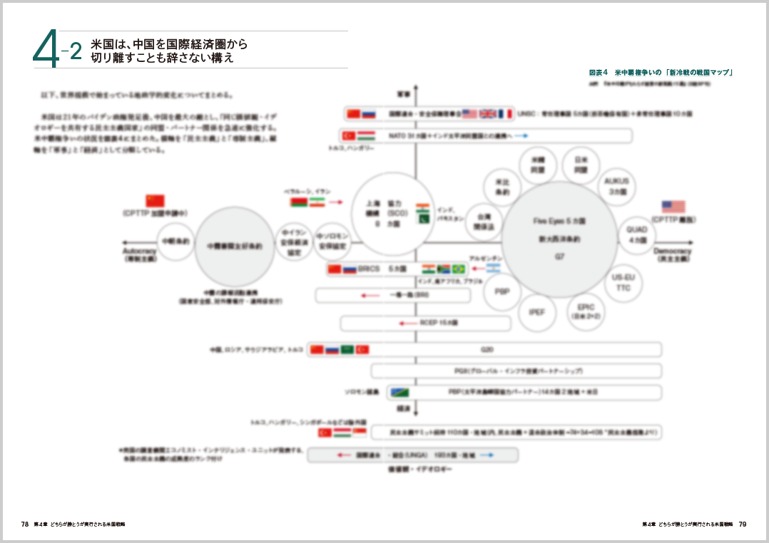 4-2 米国は、中国を国際経済研から切り離すことも辞さない構え