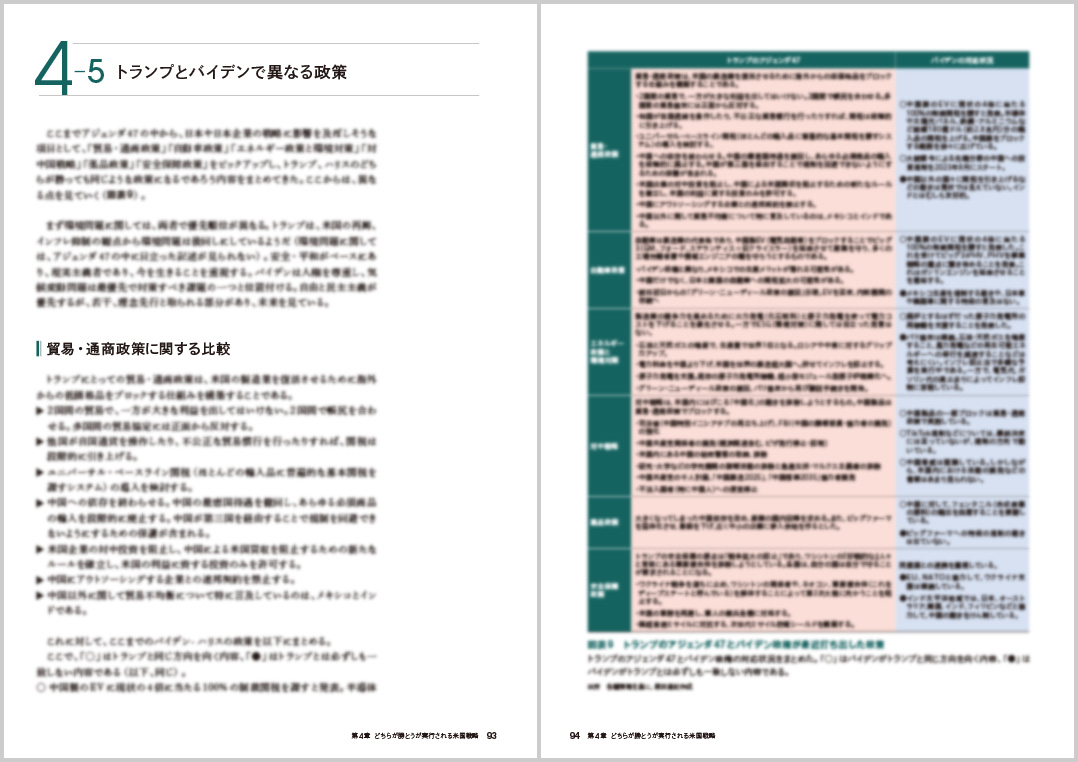 3-3 グリーンカーに関する制作、3-5 貿易・通商政策に関する政策