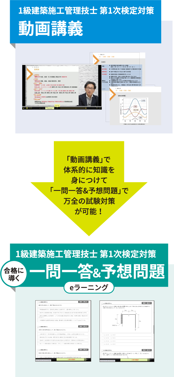 動画講義　一問一答形式の過去問